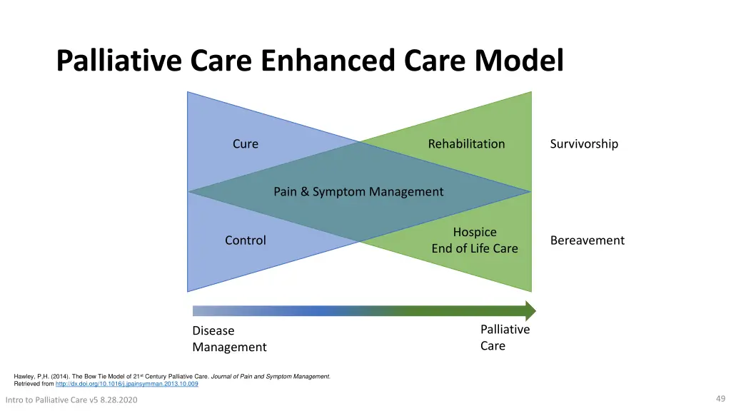 palliative care enhanced care model