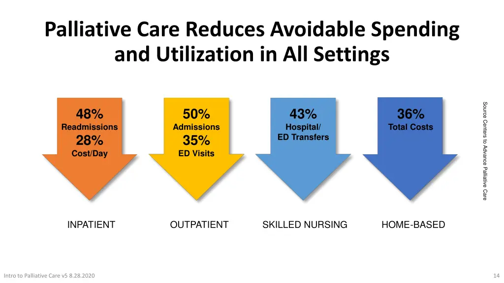 palliative care reduces avoidable spending