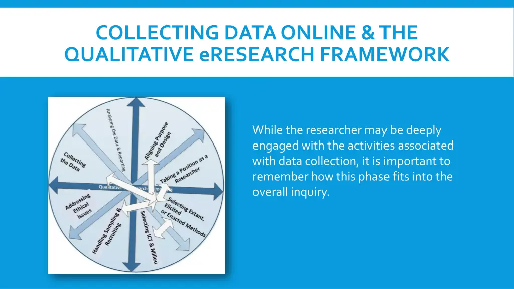 collecting data online the qualitative eresearch