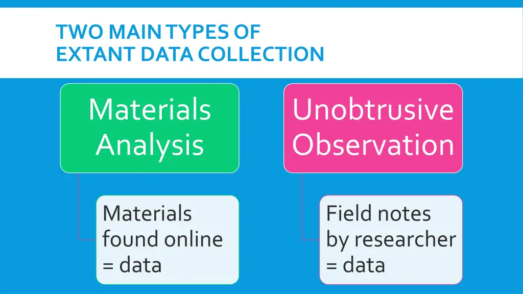 two main types of extant data collection 1