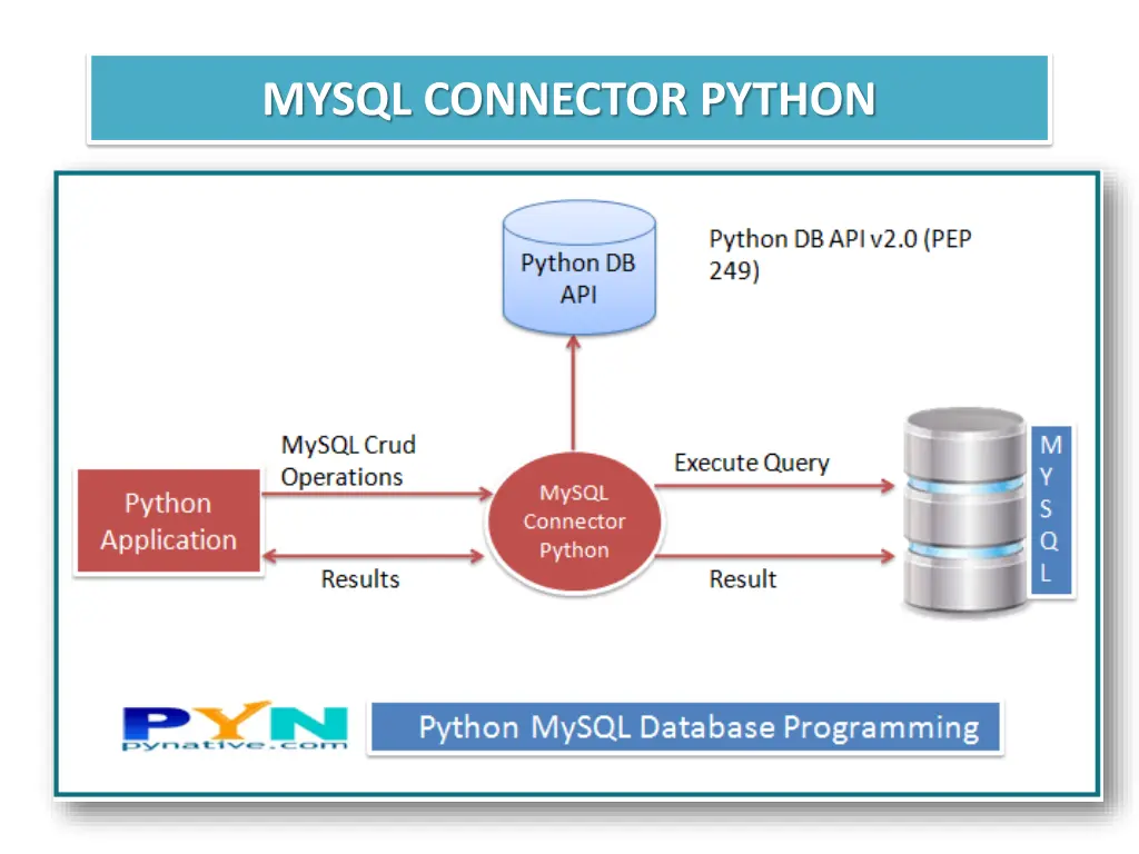 mysql connector python