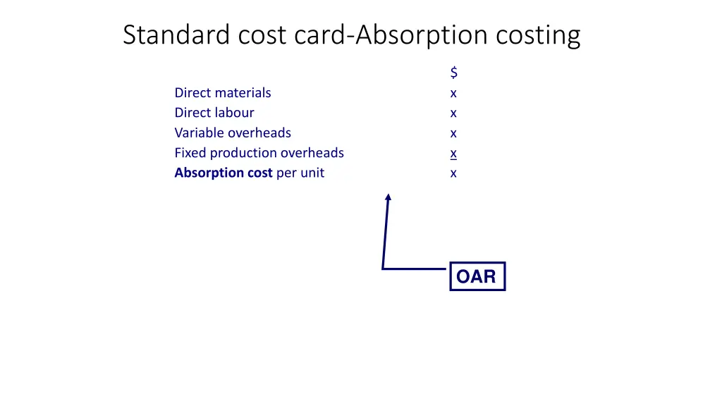 standard cost card absorption costing