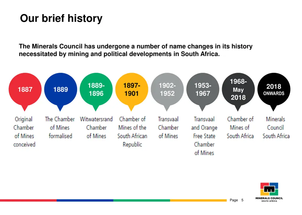 our brief history