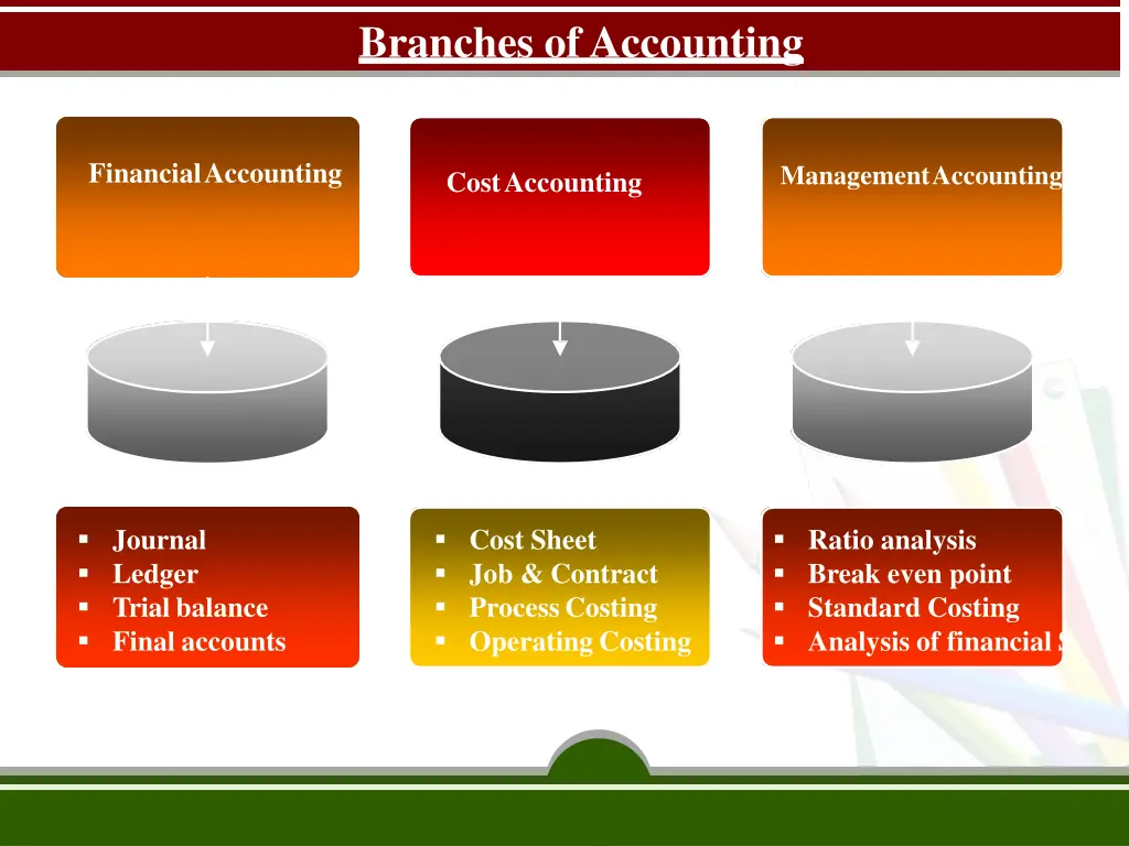 branches ofaccounting