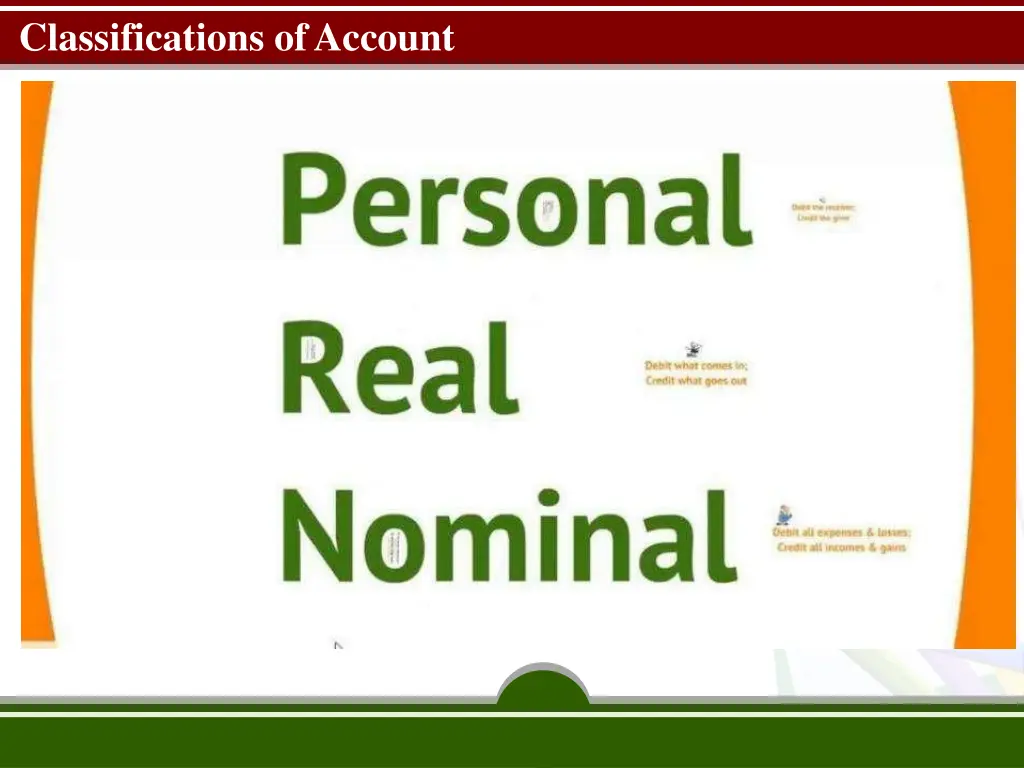 classifications ofaccount