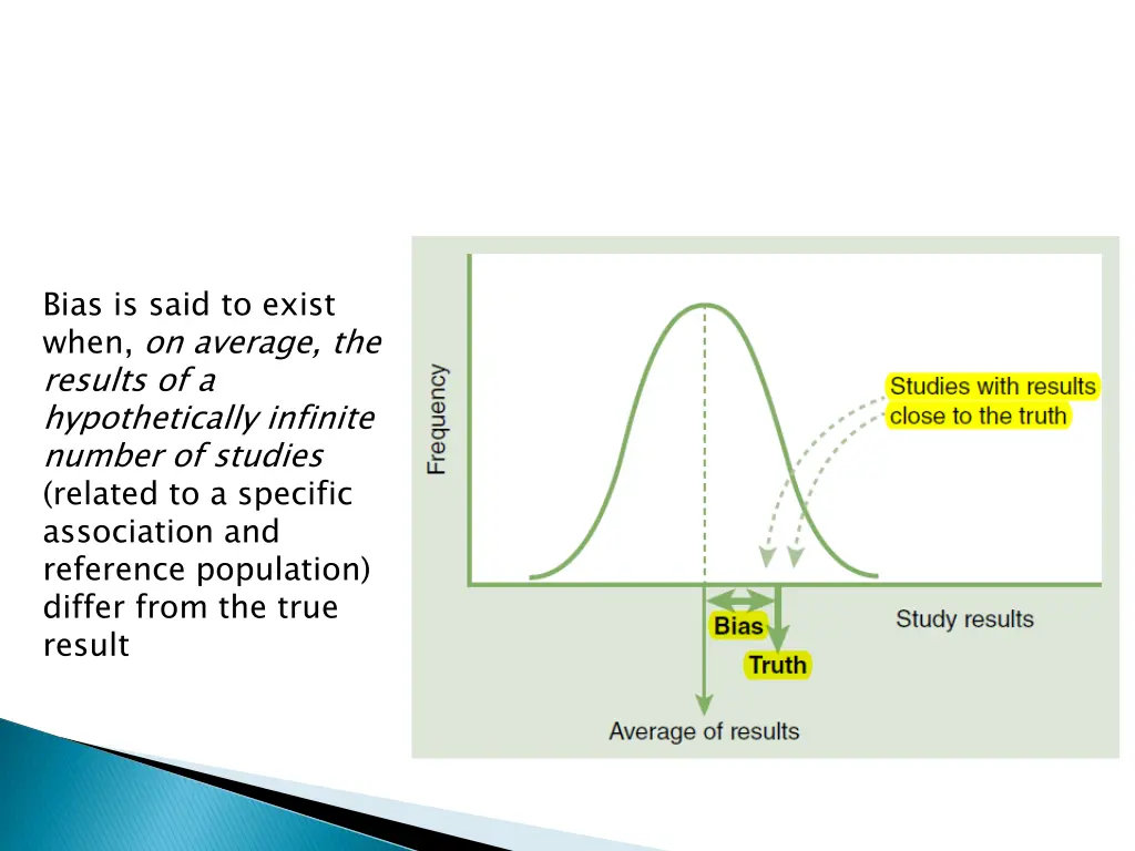 bias is said to exist when on average the results