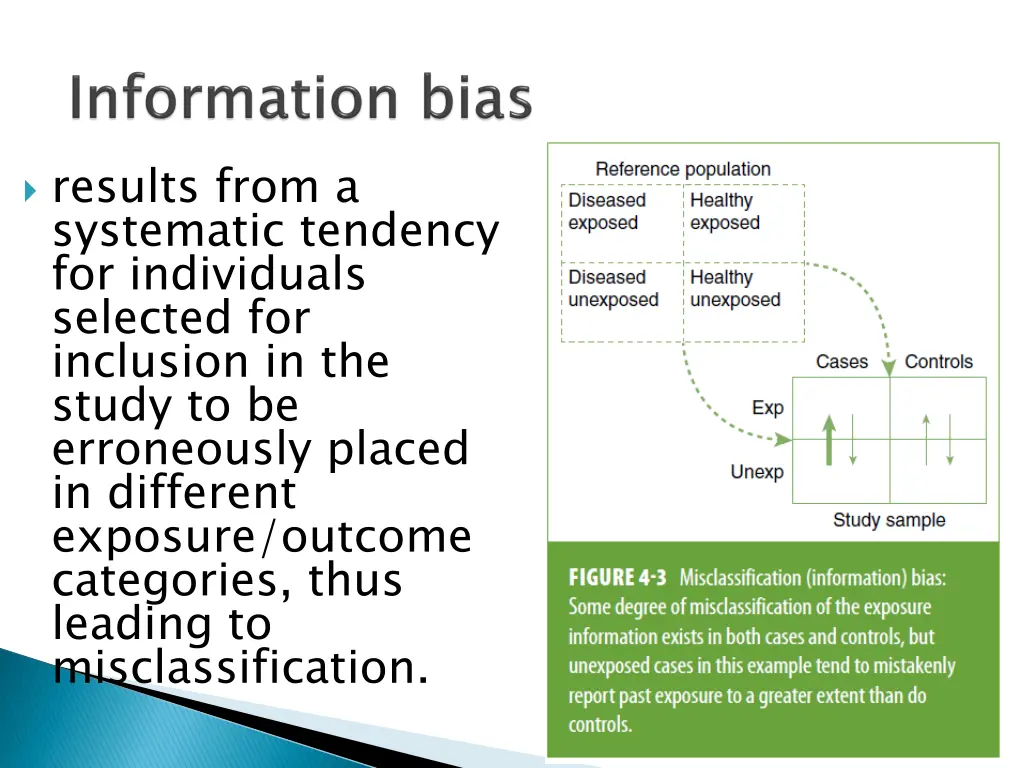 results from a systematic tendency