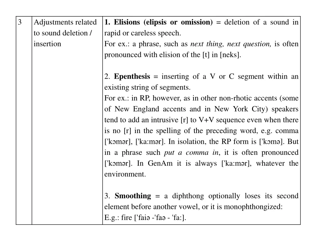 1 elisions elipsis or omission deletion