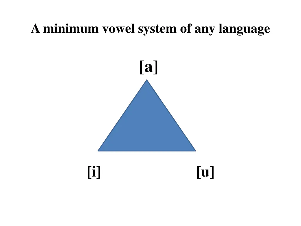 a minimum vowel system of any language