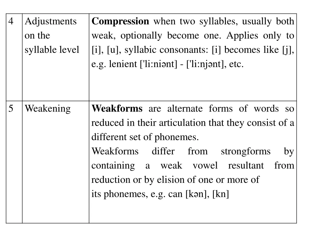 compression when two syllables usually both weak