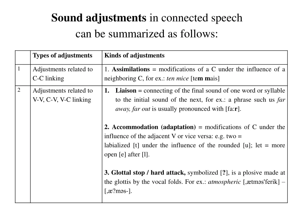 sound adjustments in connected speech