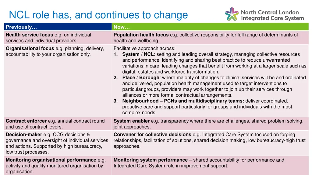 ncl role has and continues to change