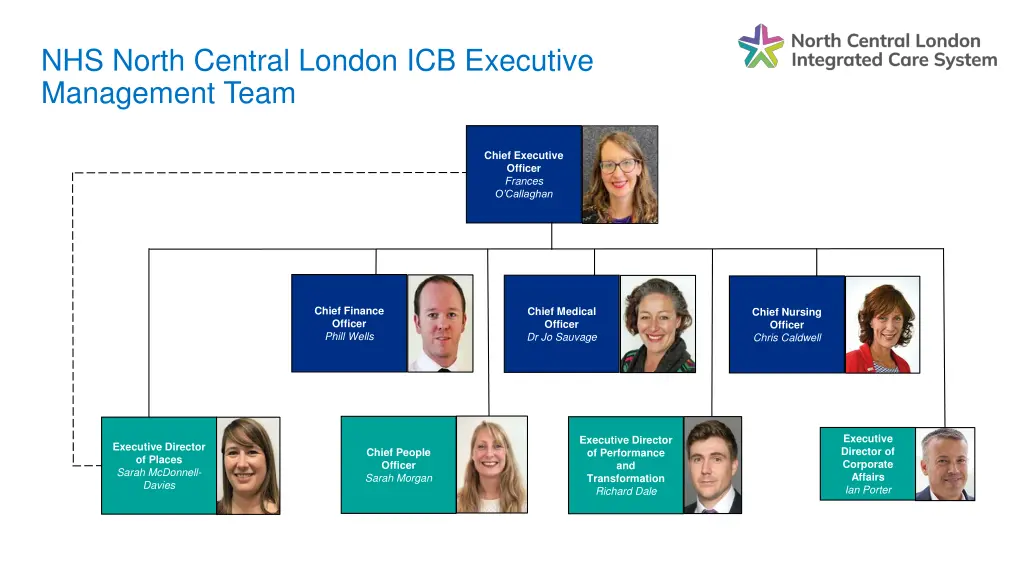 nhs north central london icb executive management