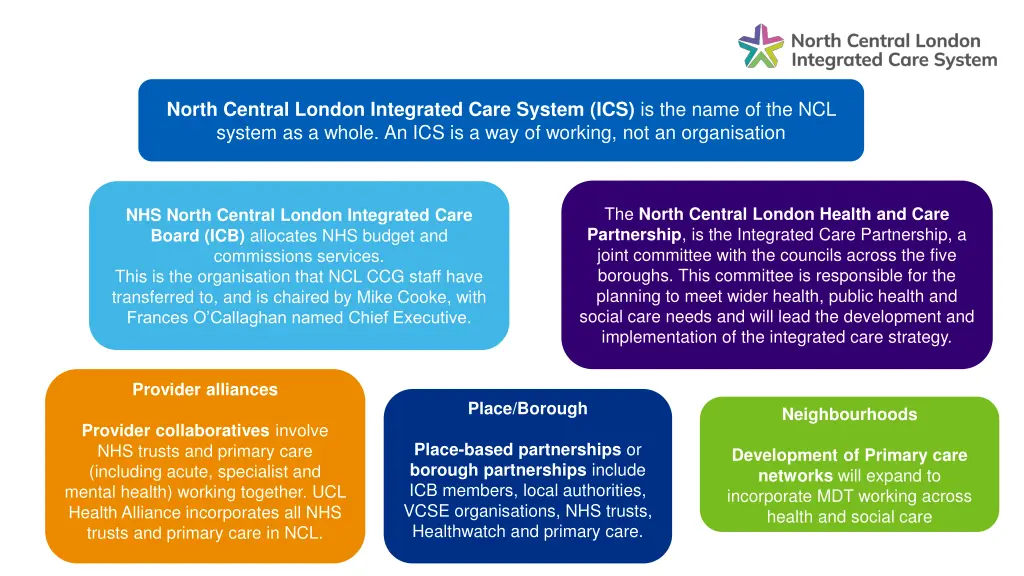 north central london integrated care system