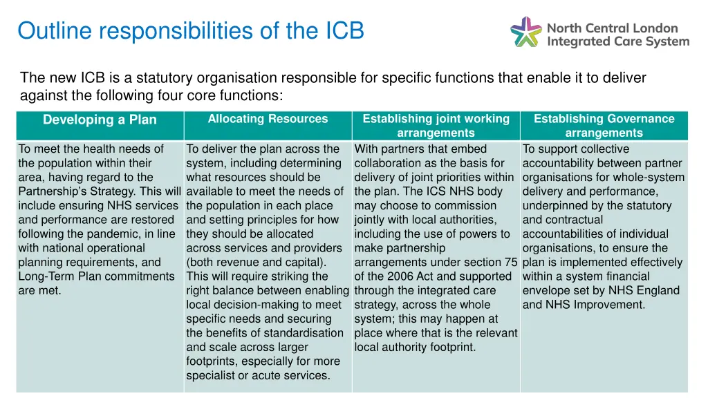 outline responsibilities of the icb