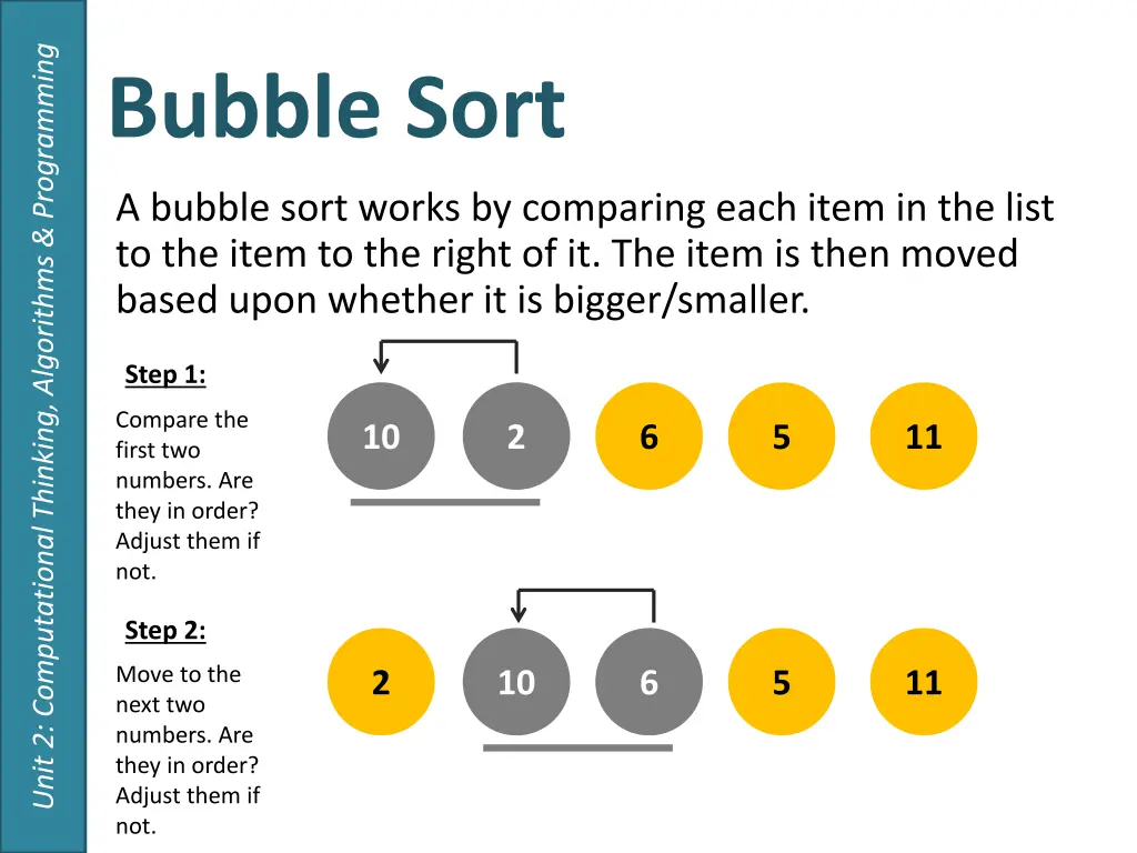 unit 2 computational thinking algorithms 1