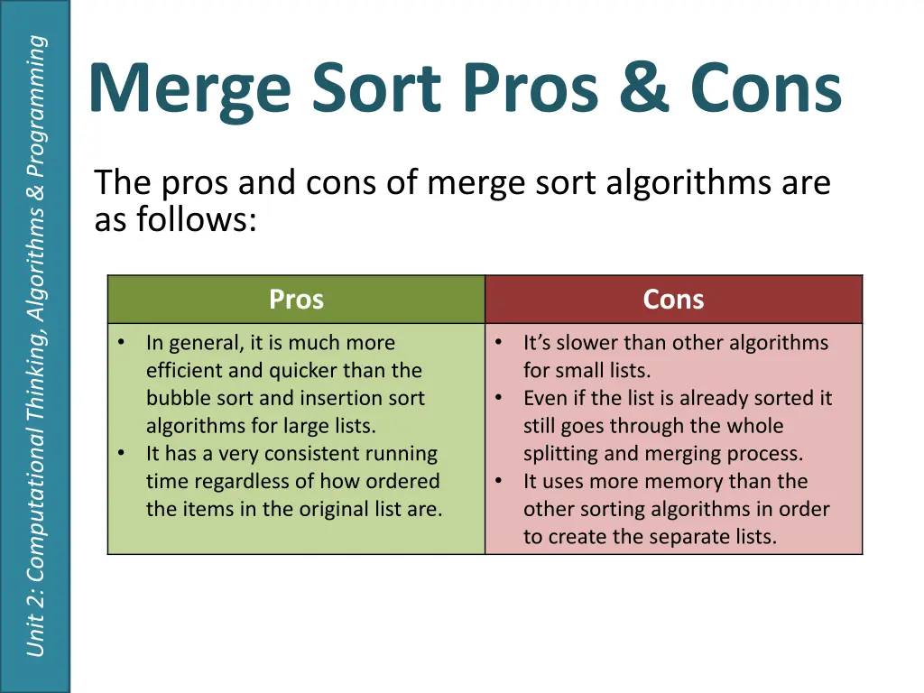 unit 2 computational thinking algorithms 10