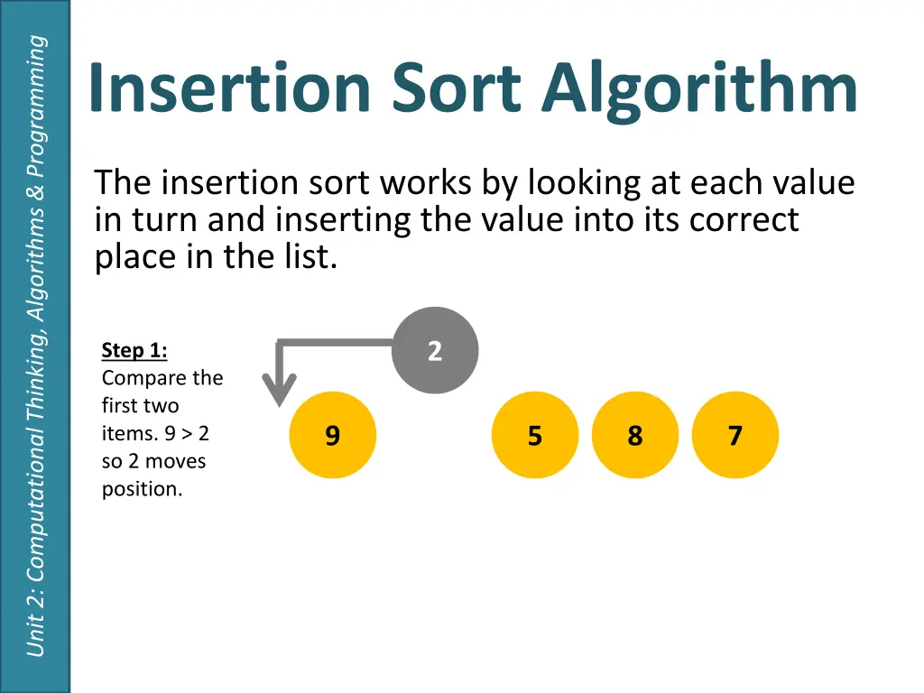 unit 2 computational thinking algorithms 4