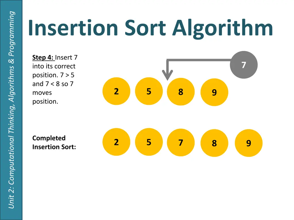 unit 2 computational thinking algorithms 6