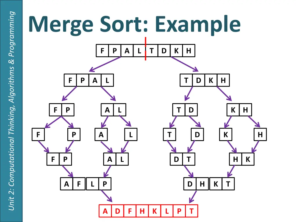 unit 2 computational thinking algorithms 9