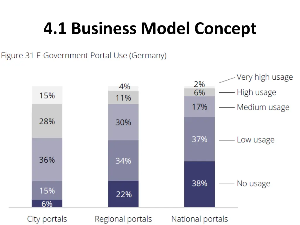 4 1 business model concept 2