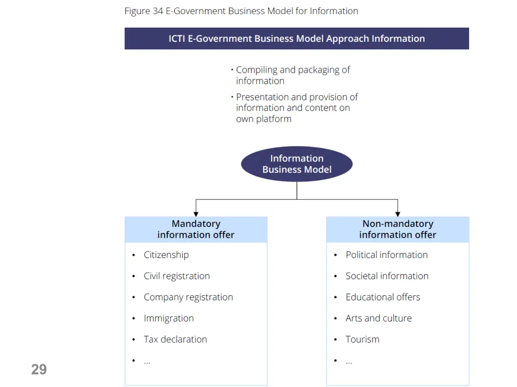 slide29