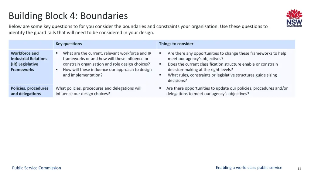 building block 4 boundaries below are some