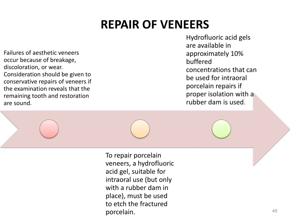 repair of veneers