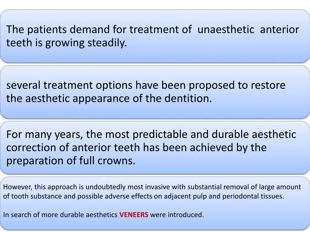 the patients demand for treatment of unaesthetic