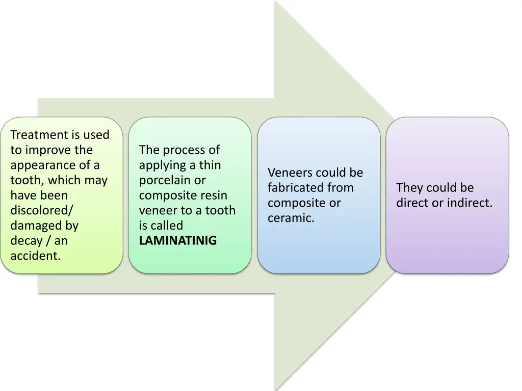 treatment is used to improve the appearance