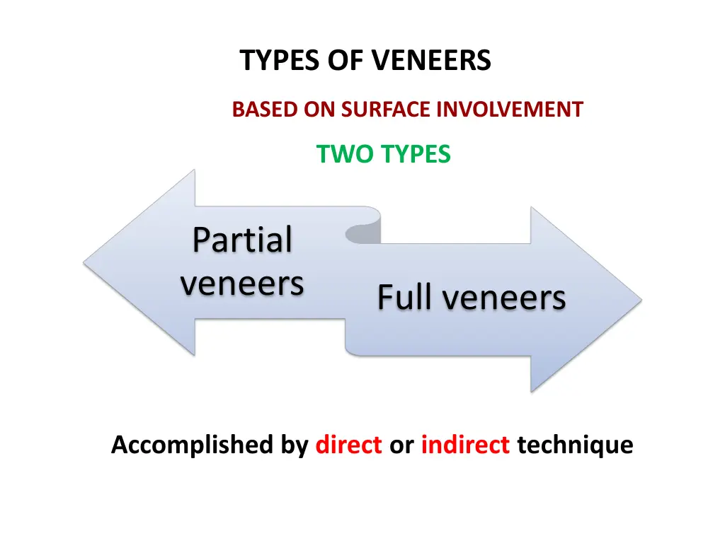 types of veneers 1