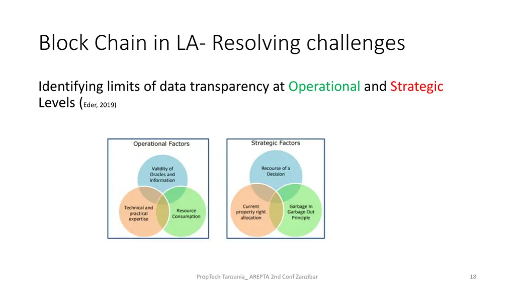 block chain in la resolving challenges