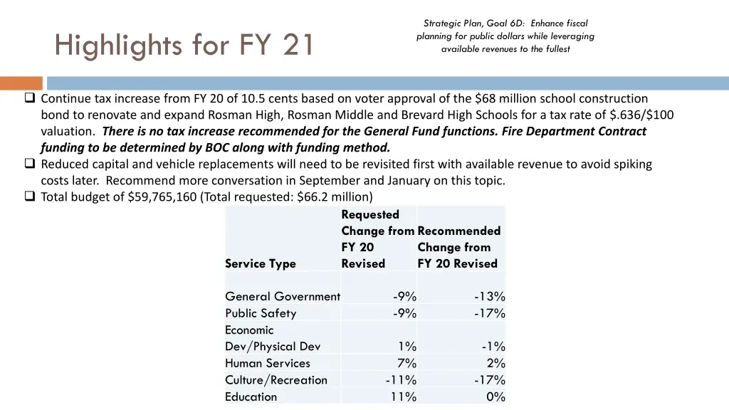 strategic plan goal 6d enhance fiscal planning 1