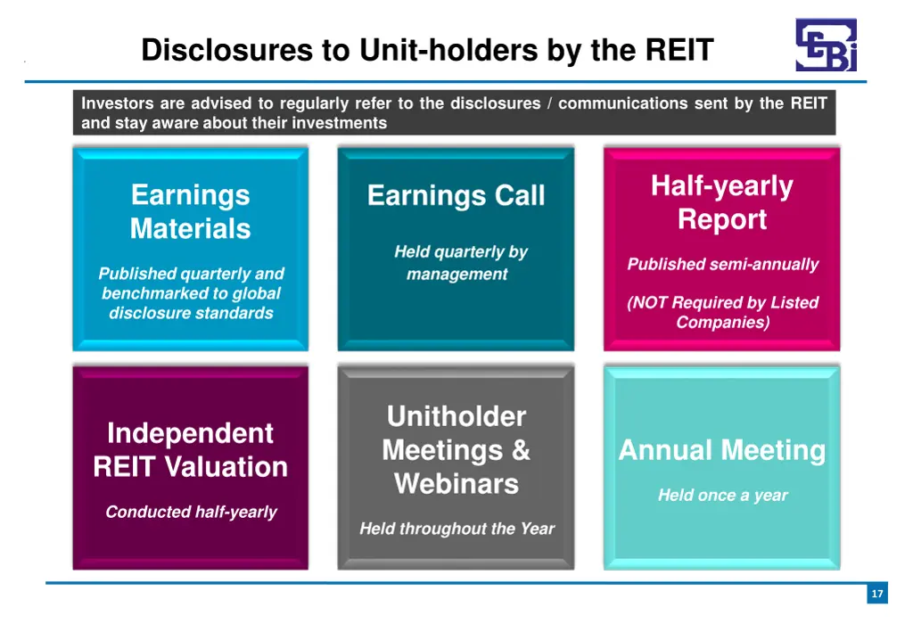 disclosures to unit holders by the reit