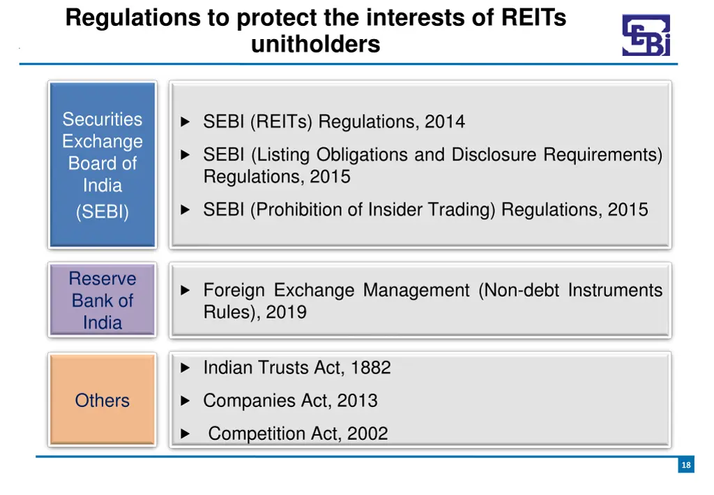 regulations to protect the interests of reits