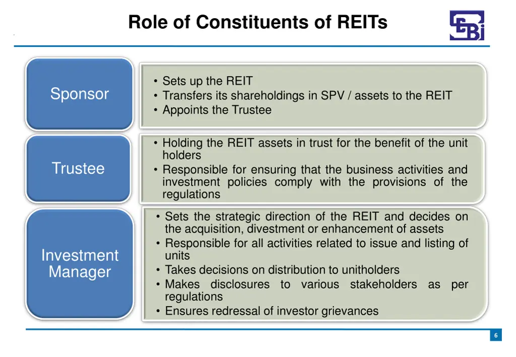 role of constituents of reits