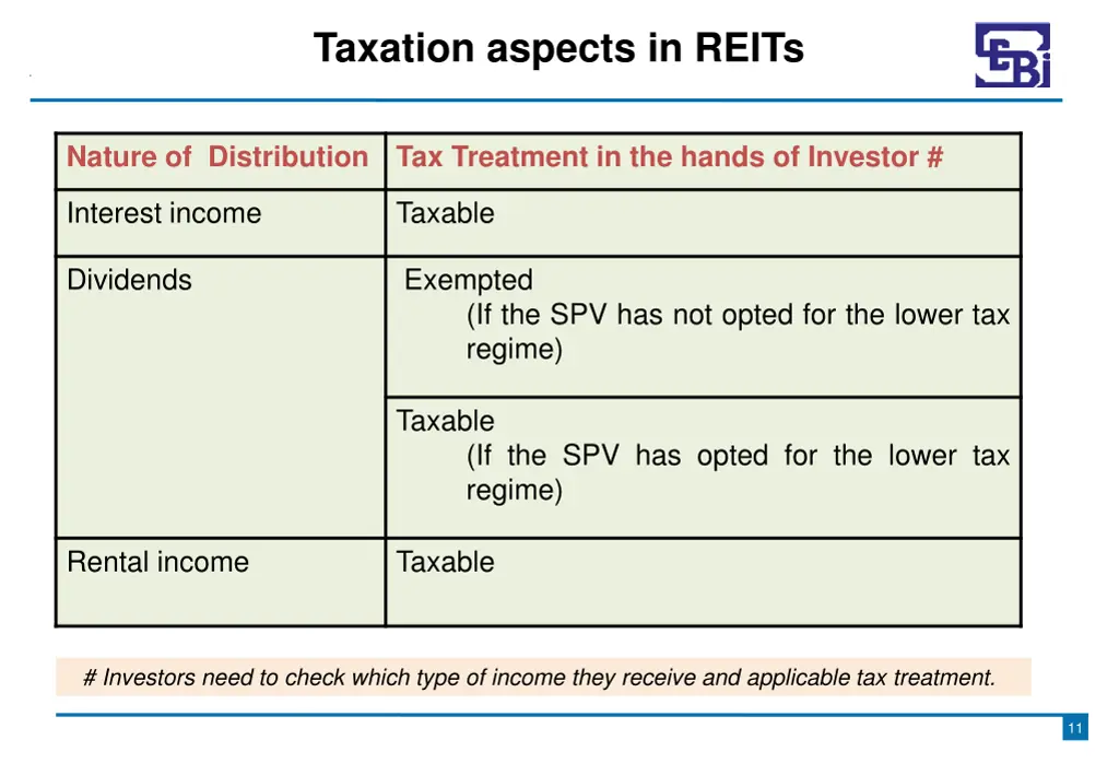 taxation aspects in reits