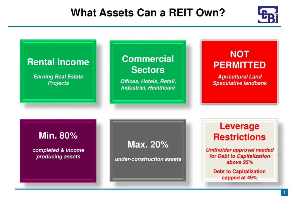 what assets can a reit own