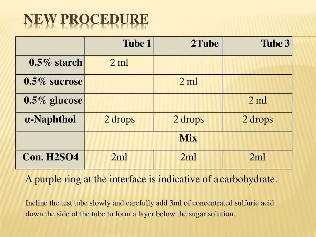 new procedure