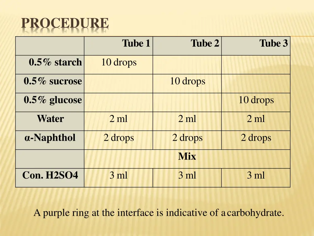 procedure