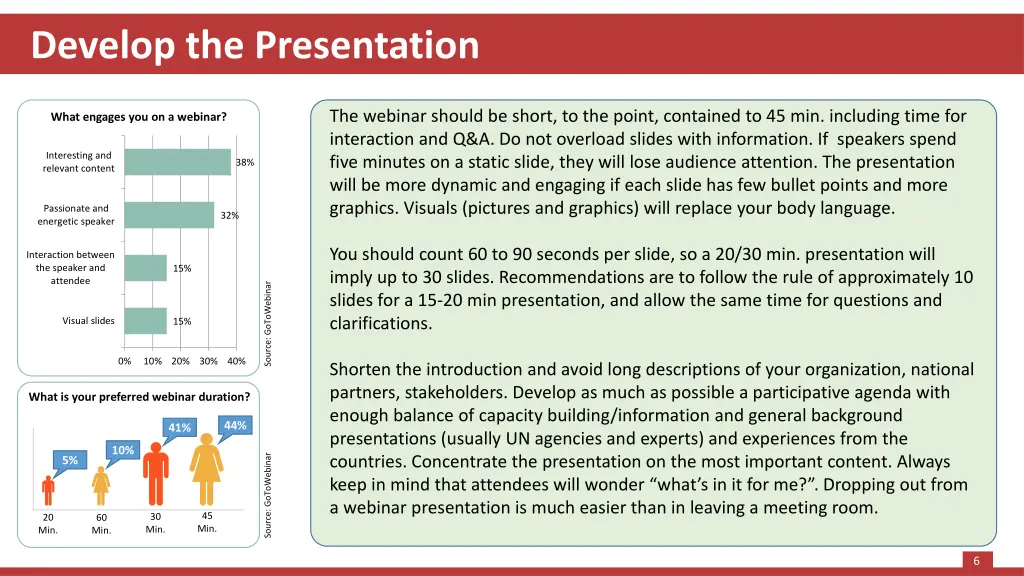 develop the presentation