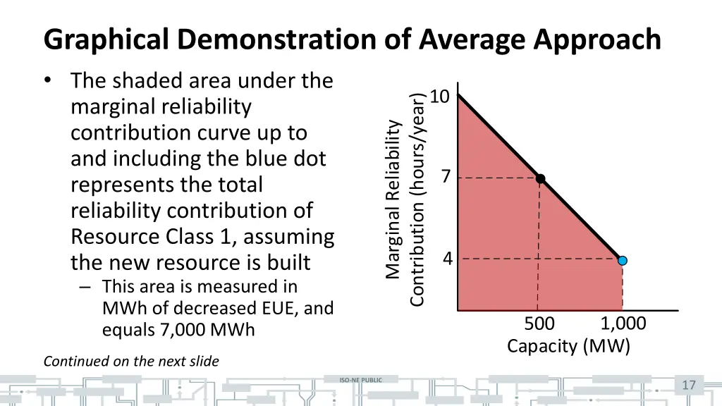 graphical demonstration of average approach