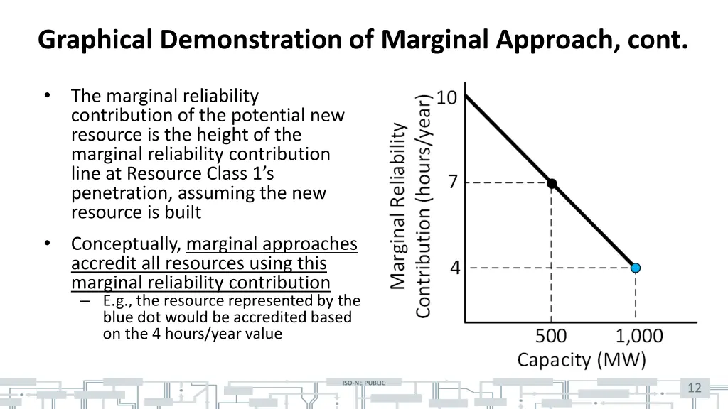 graphical demonstration of marginal approach cont 1