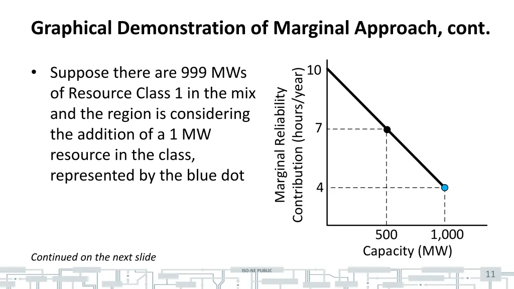 graphical demonstration of marginal approach cont