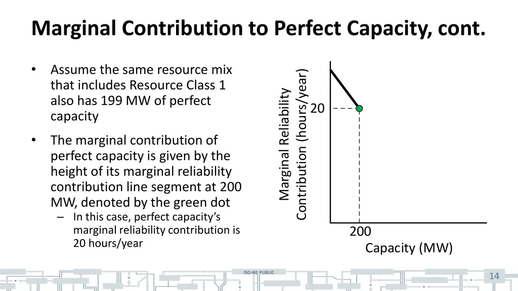 marginal contribution to perfect capacity cont