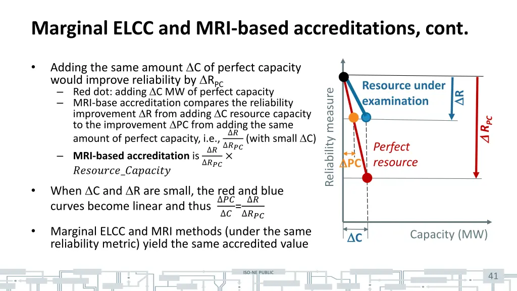 marginal elcc and mri based accreditations cont 1