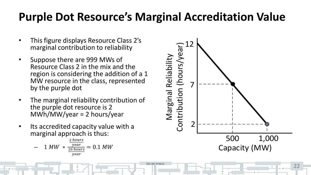 purple dot resource s marginal accreditation value