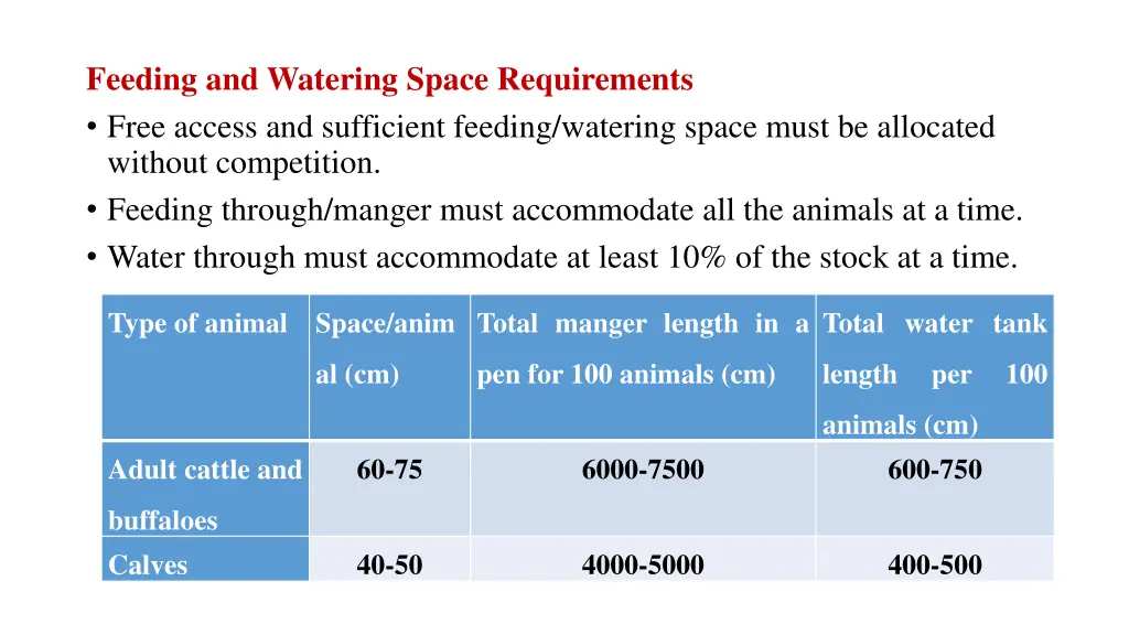 feeding and watering space requirements free