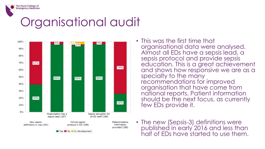 organisational audit