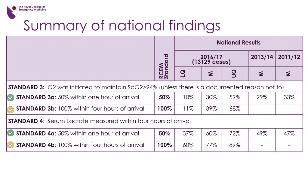 summary of national findings 1